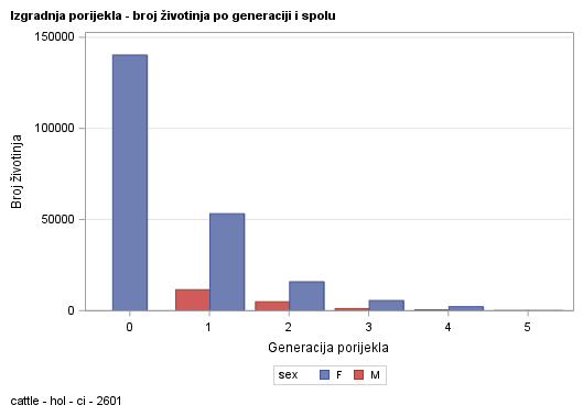 The SGPlot Procedure