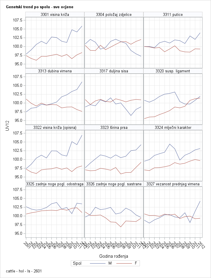The SGPanel Procedure