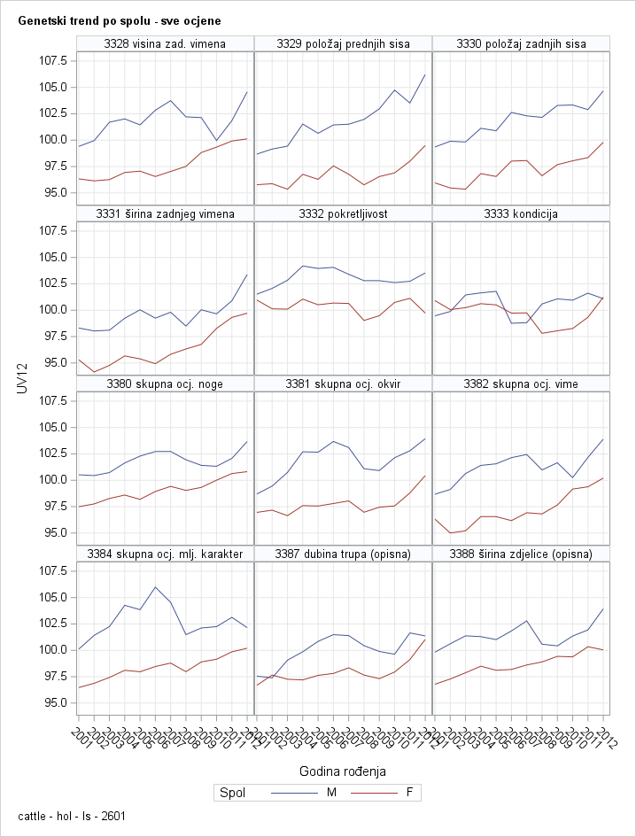 The SGPanel Procedure