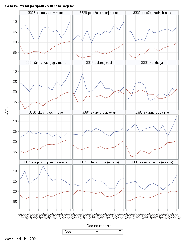 The SGPanel Procedure