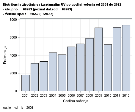 The SGPlot Procedure