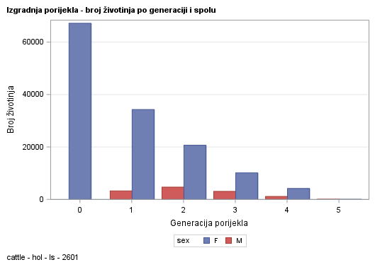 The SGPlot Procedure