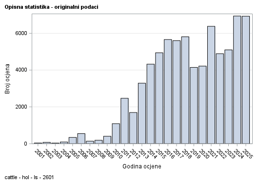 The SGPlot Procedure