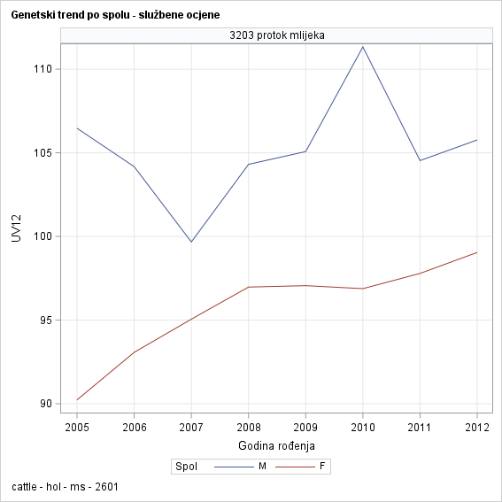 The SGPanel Procedure