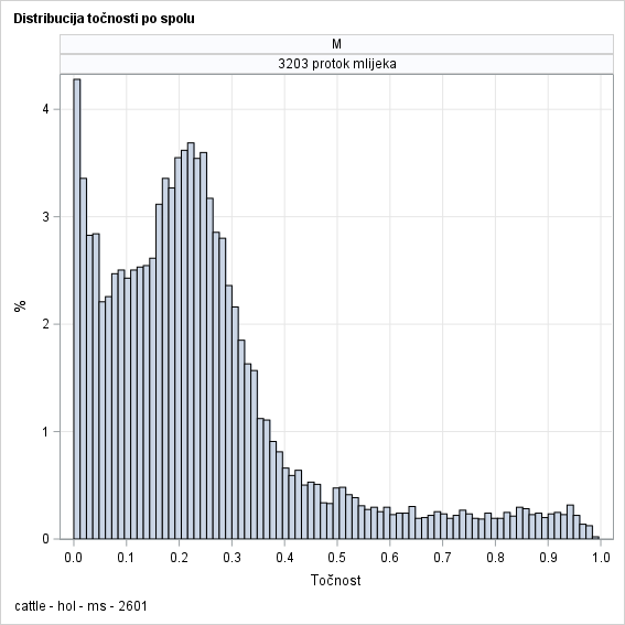 The SGPanel Procedure