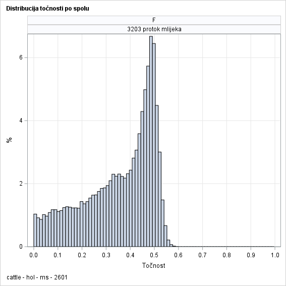 The SGPanel Procedure