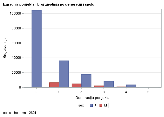 The SGPlot Procedure