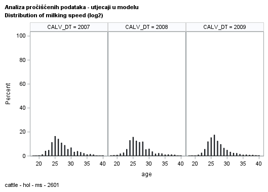 The SGPanel Procedure