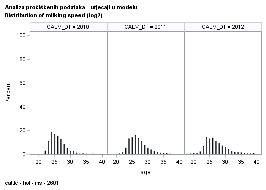 The SGPanel Procedure