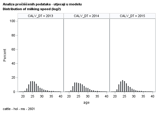 The SGPanel Procedure