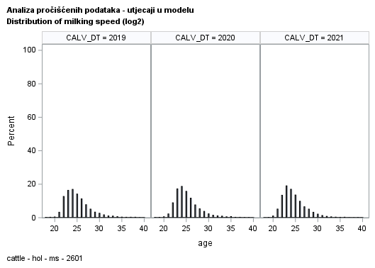 The SGPanel Procedure