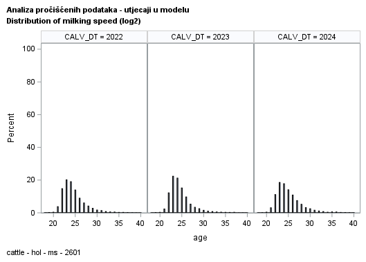 The SGPanel Procedure