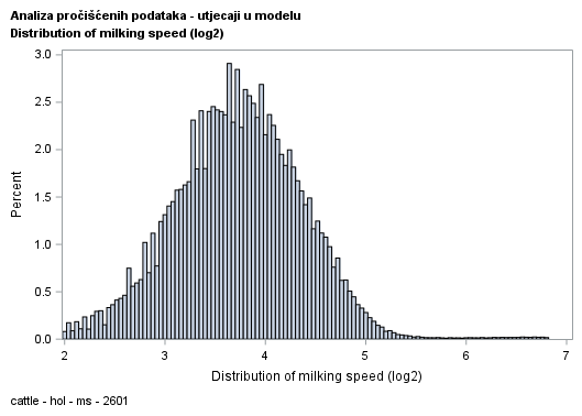 The SGPlot Procedure