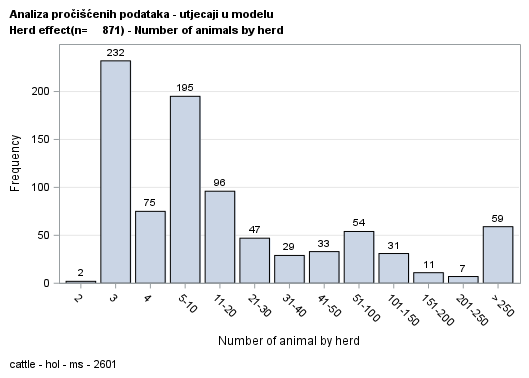 The SGPlot Procedure