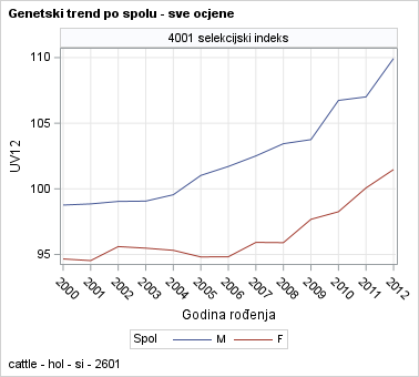The SGPanel Procedure