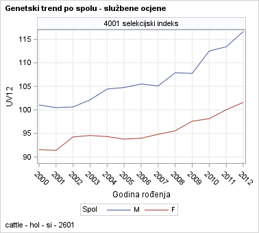 The SGPanel Procedure