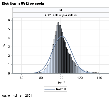The SGPanel Procedure