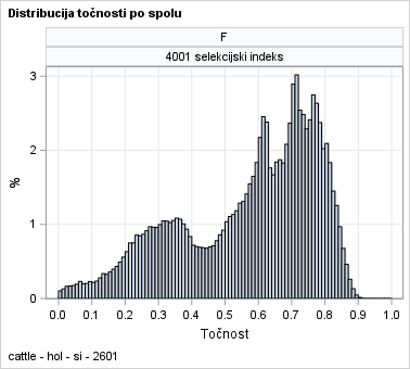 The SGPanel Procedure