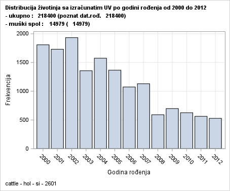The SGPlot Procedure