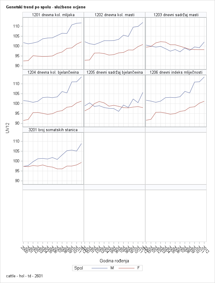 The SGPanel Procedure