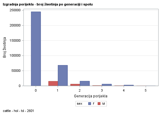 The SGPlot Procedure