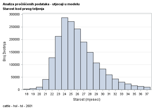 The SGPlot Procedure