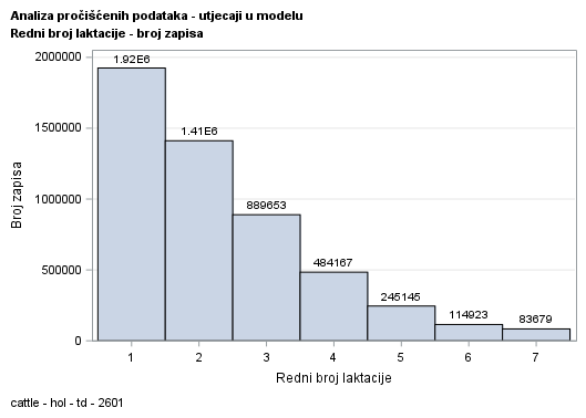 The SGPlot Procedure