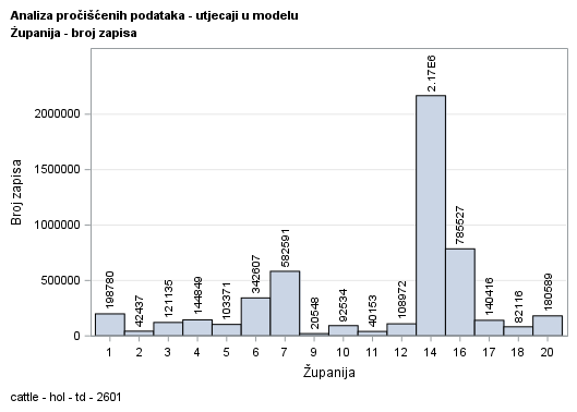 The SGPlot Procedure
