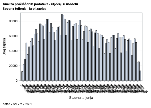 The SGPlot Procedure
