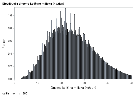 The SGPlot Procedure