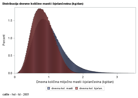 The SGPlot Procedure