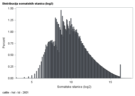 The SGPlot Procedure