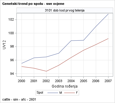 The SGPanel Procedure