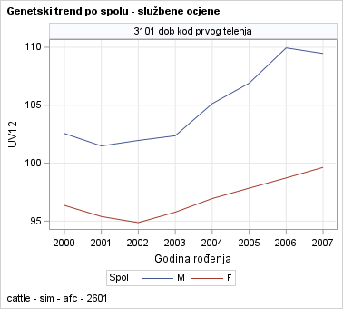 The SGPanel Procedure