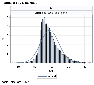 The SGPanel Procedure