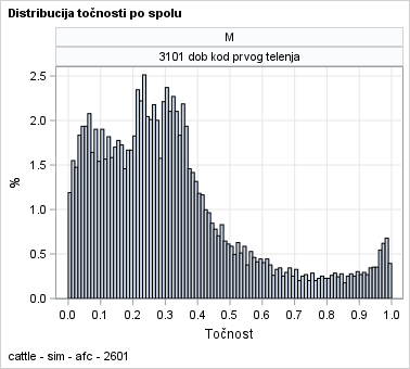 The SGPanel Procedure