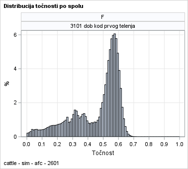 The SGPanel Procedure