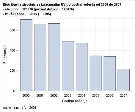 The SGPlot Procedure