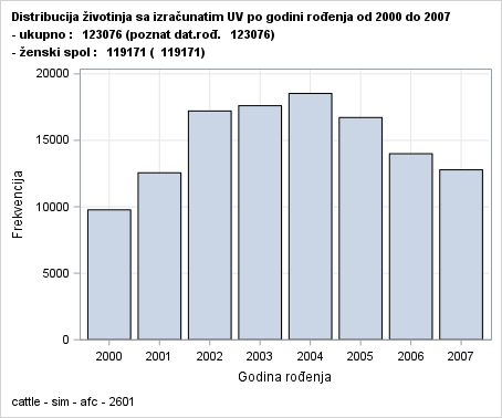 The SGPlot Procedure
