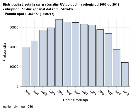 The SGPlot Procedure