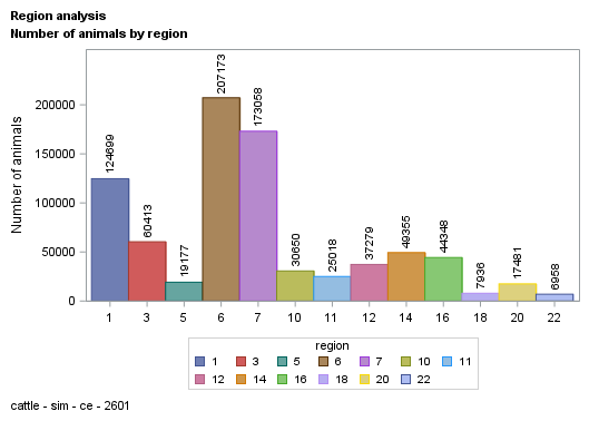 The SGPlot Procedure