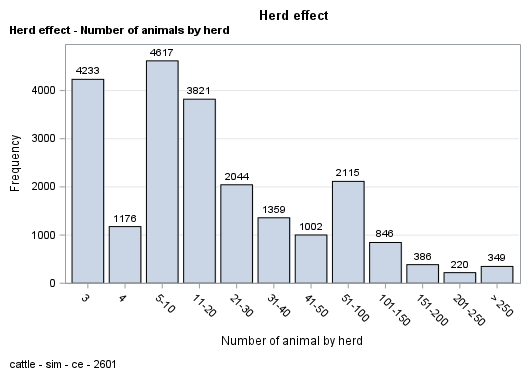 The SGPlot Procedure