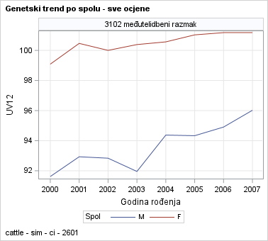 The SGPanel Procedure