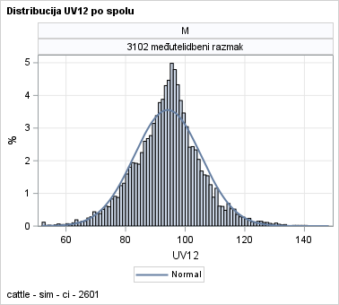The SGPanel Procedure