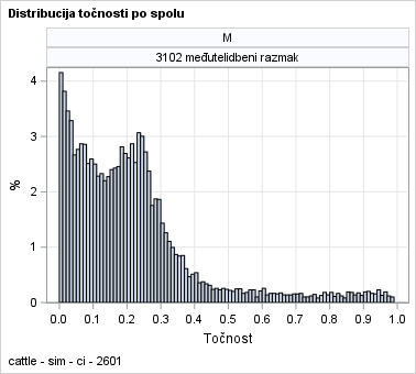The SGPanel Procedure