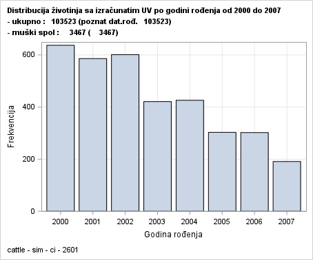 The SGPlot Procedure