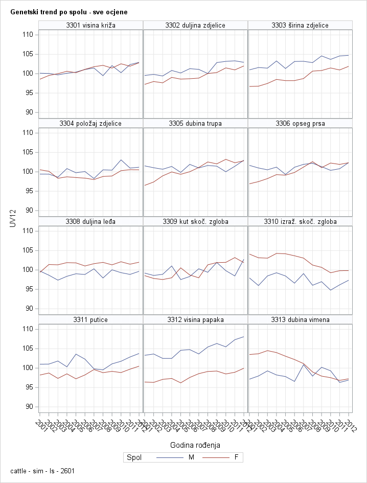 The SGPanel Procedure