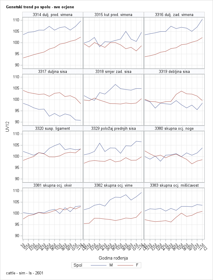 The SGPanel Procedure