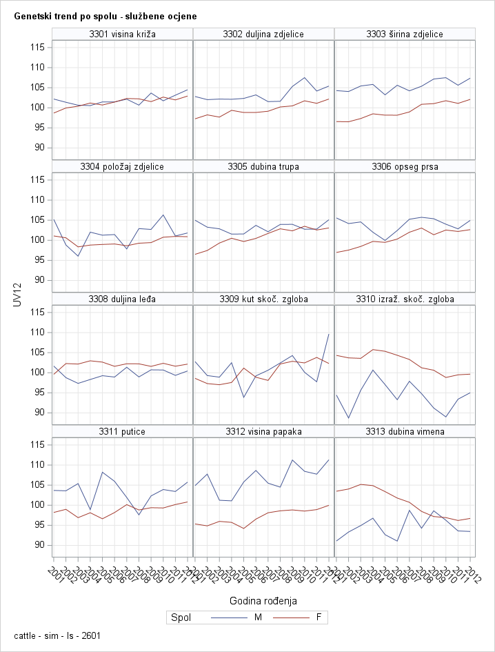 The SGPanel Procedure