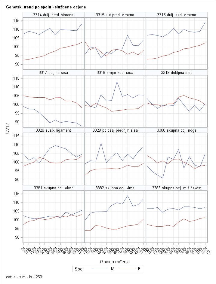 The SGPanel Procedure